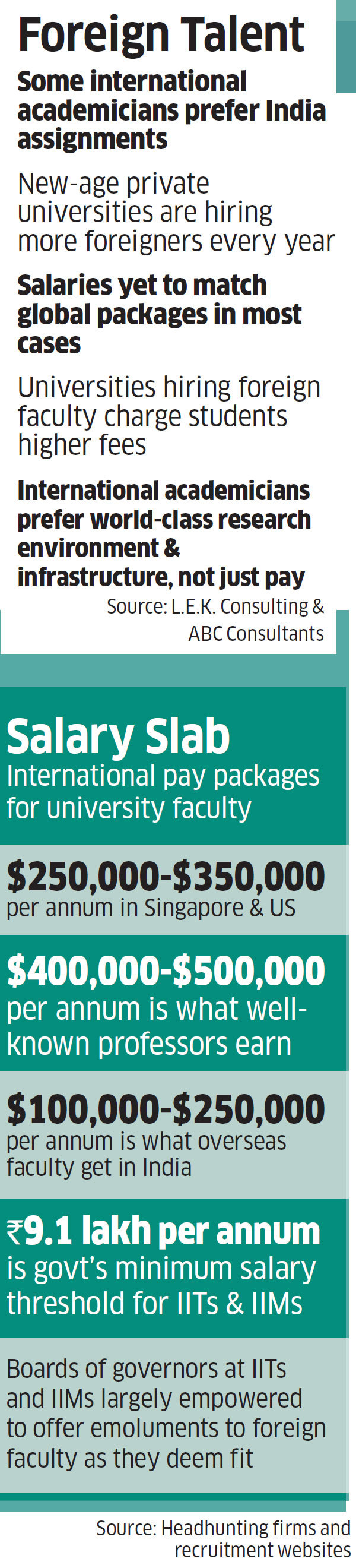 Indian universities try to woo foreign academicians, what's pushing them away